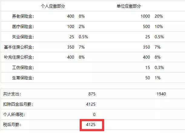 国企外企私企哪个工资高,民企和外企的工资区别