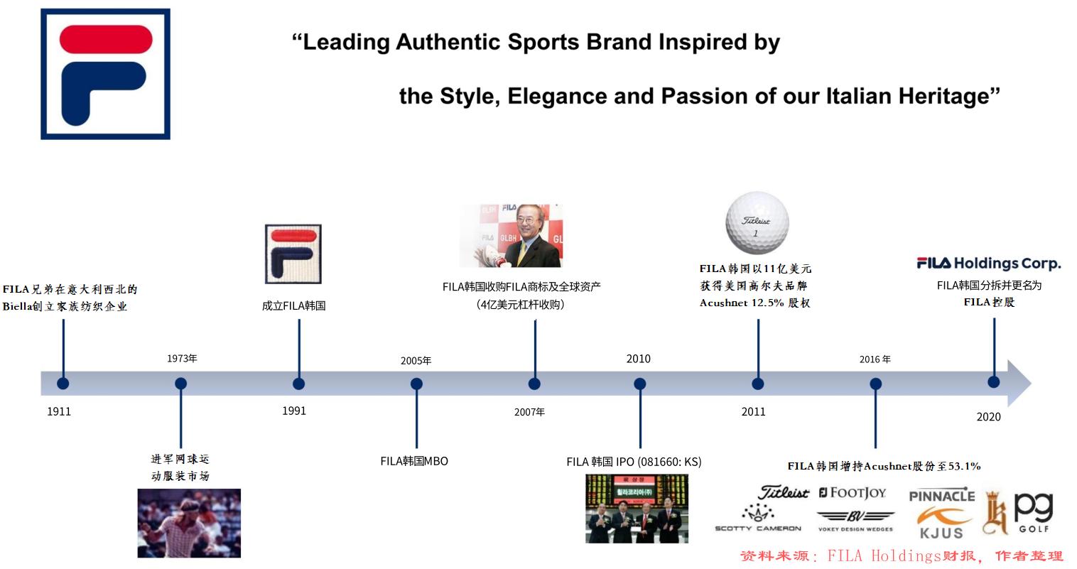fila斐乐河北专卖店,fila斐乐韩国