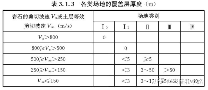 建筑与市政工程抗震通用技术规范,建筑与市政工程抗震通用规范执行