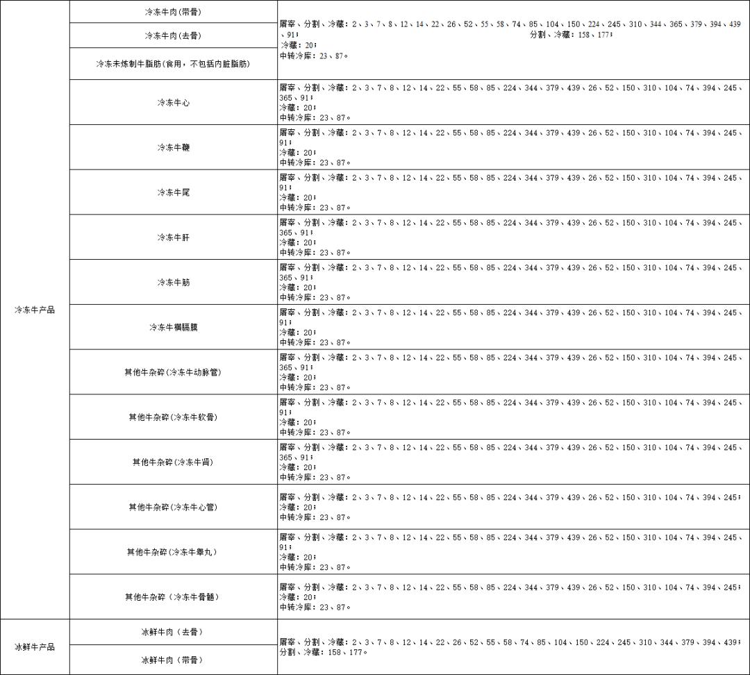 世界杯中国32强,世界杯32强国家