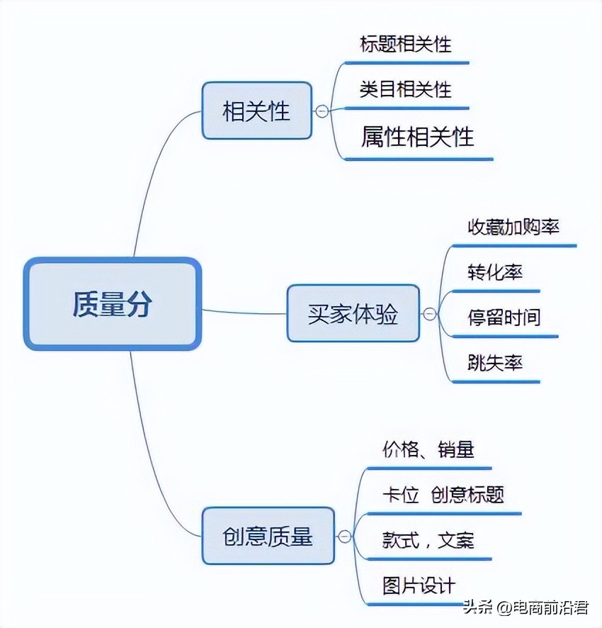 淘宝卖家有什么要注意的,淘宝直通车一停就没有流量怎么办