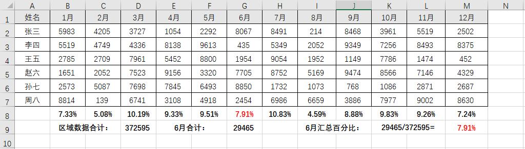 excel分析数据按键,excel最实用的快捷键ctrl+r