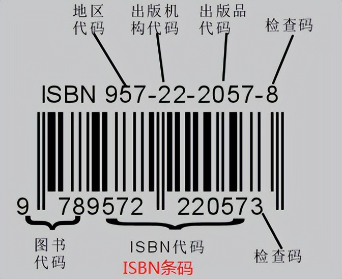 isbn条码号是什么意思,isbn编号和issn编号的区别