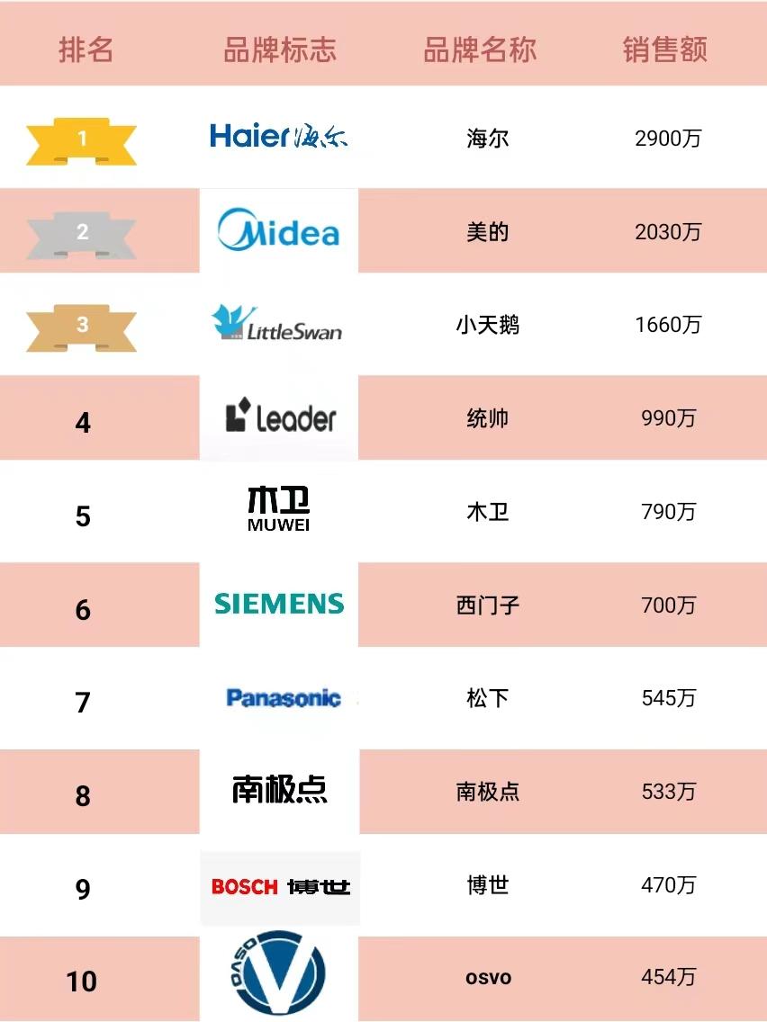 烘干机品牌推荐2022排行榜,进口烘干机品牌排行榜前十名图片