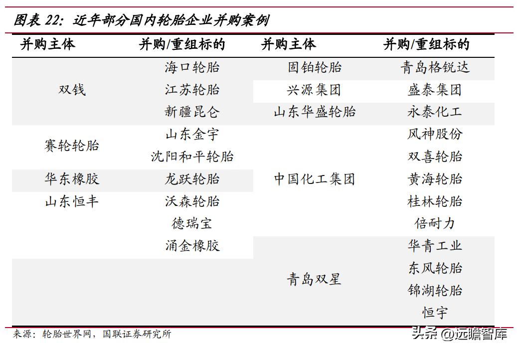 通用轮胎股份前景,通用轮胎股份有限公司排名