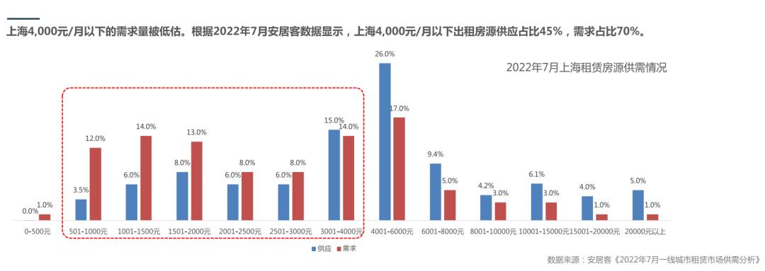 最新上海租房一室户个人房源,上海租房哪里的房子新一点