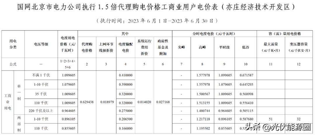 电力公司代理购电价格表解读,电网企业代理购电电价查询