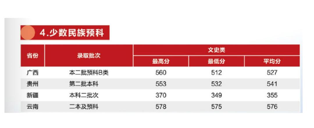 广东的多少分能上厦大,2019年要多少分才能进厦大