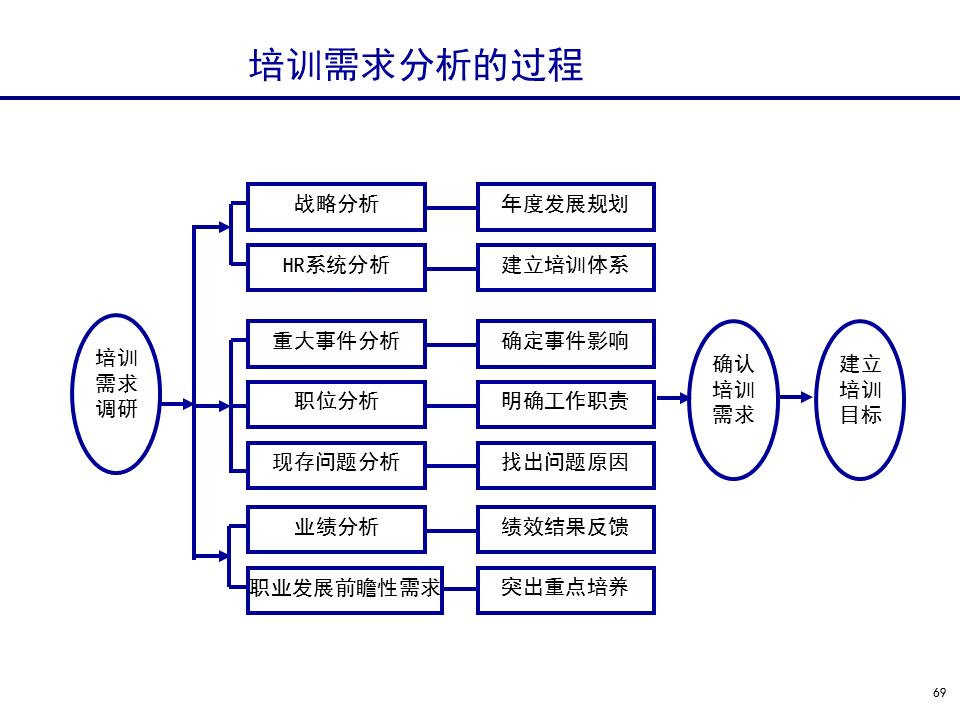 230601-行政人事管理培训