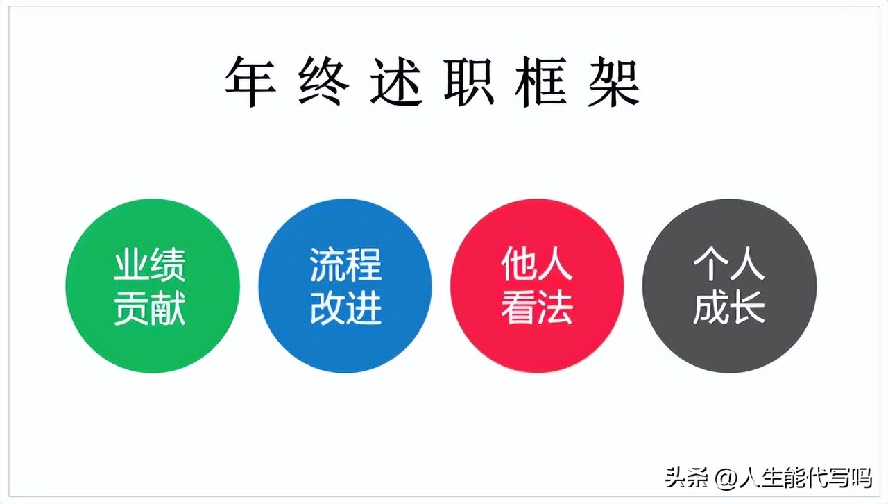 述职报告怎么让领导欣赏,年终述职报告ppt讲解技巧