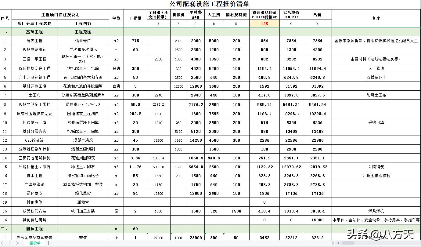工程建设的十大赚钱方法,谈工程报价的技巧
