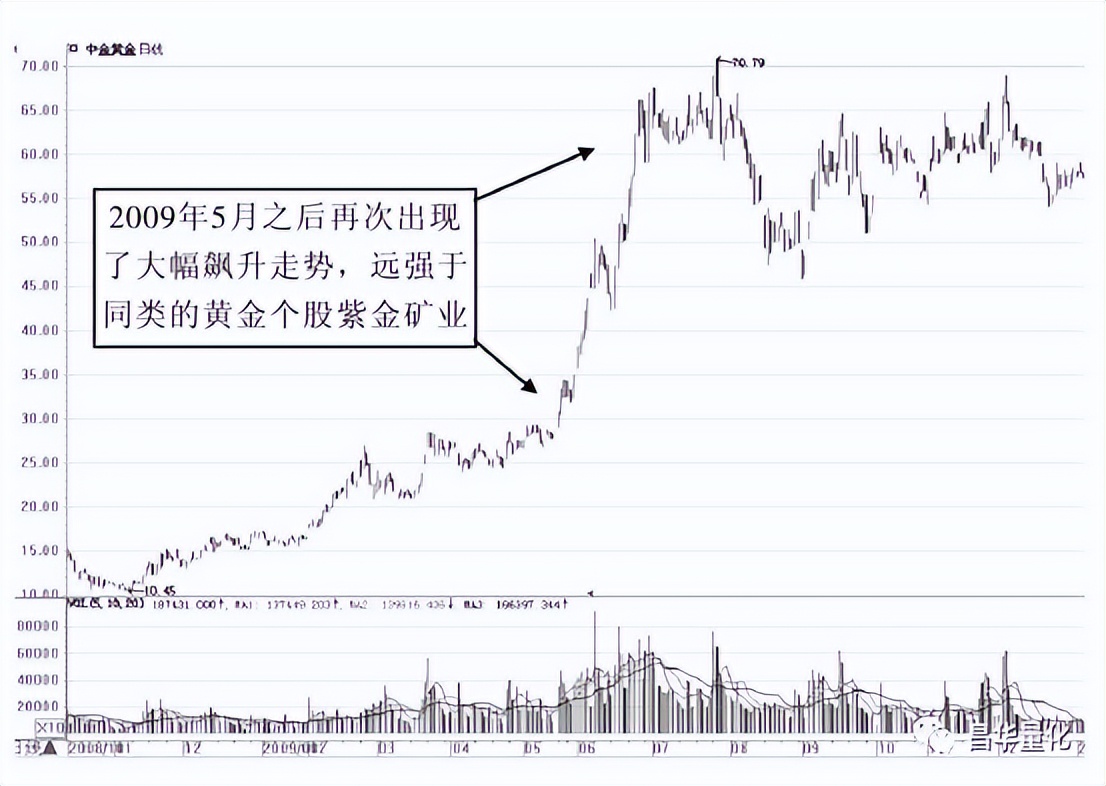 股票主力行为分析方法有哪些,通过成交量看主力行为