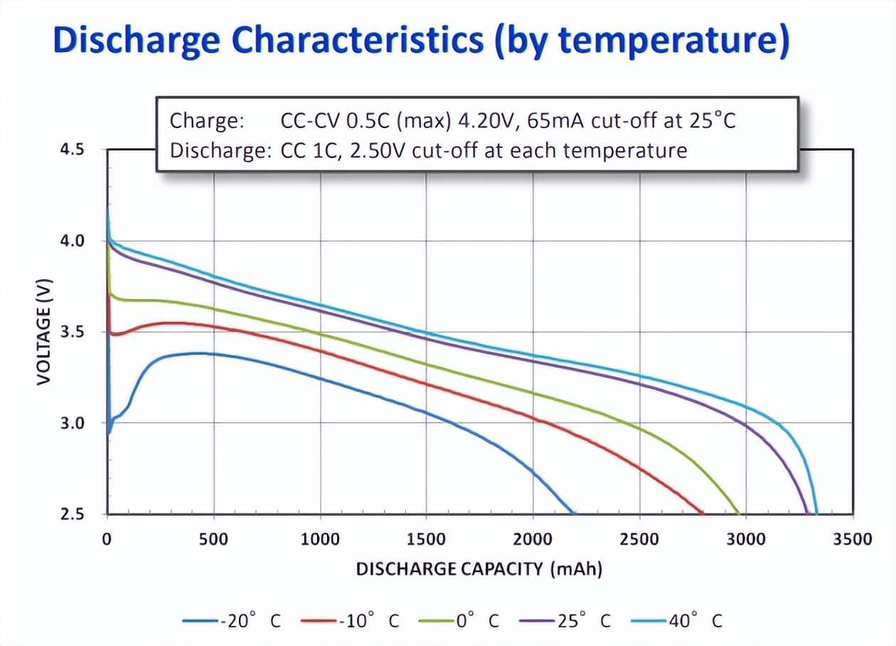 动力电池尺寸型号对照表,国内主流动力电池厂家及产品