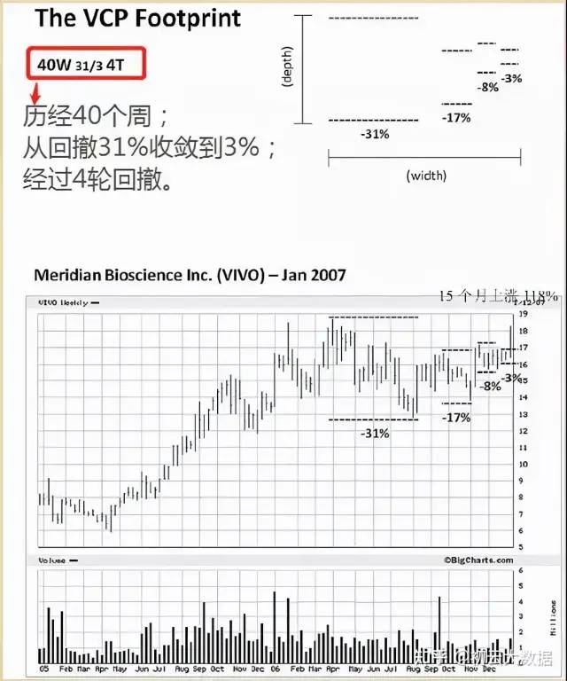 最后一次发视频,vcp模式