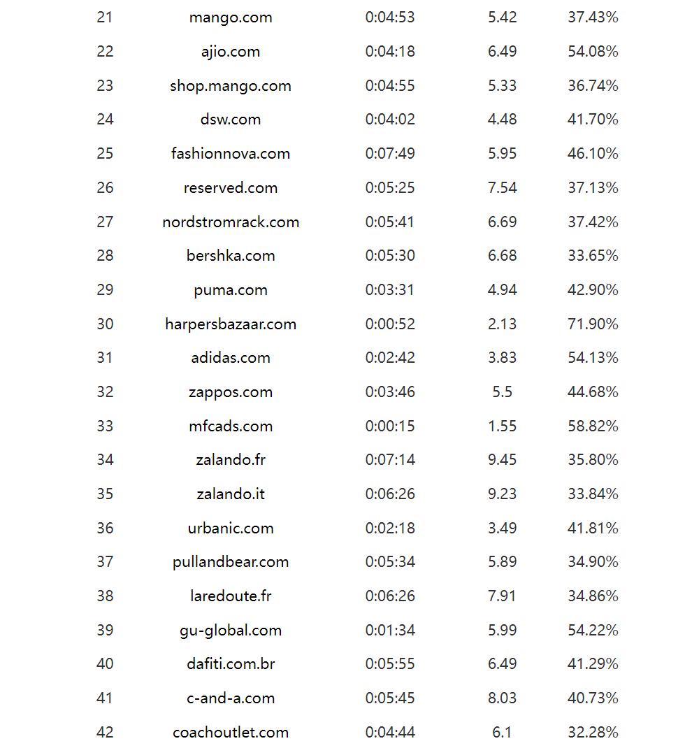 服装品牌全球前50,2023全球服装排行