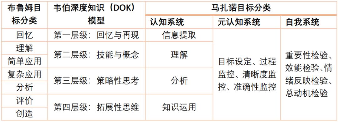 2022新课标前言主要变化解读,2022新课标具体内容