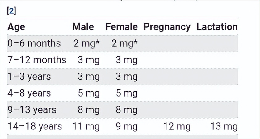 缺锌很可怕这5类宝宝尤其要注意,缺锌有哪些禁忌