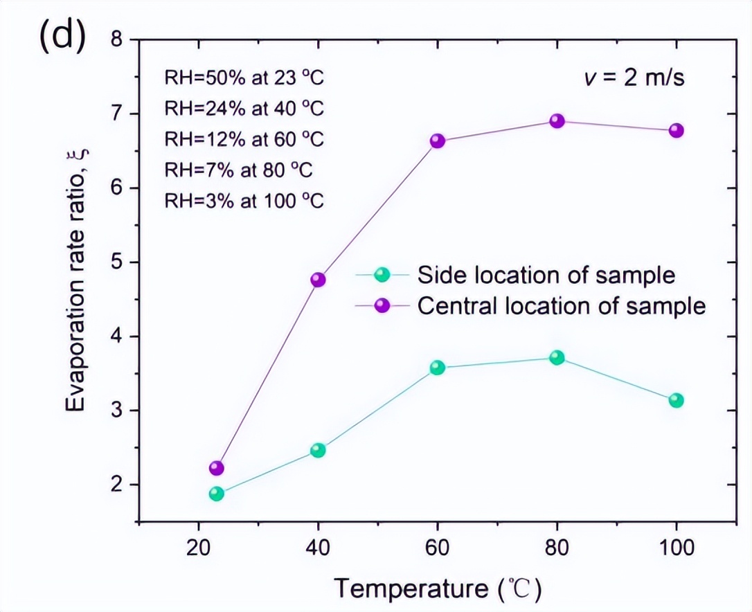 飞秒激光器激光强度改小可以吗,飞秒脉冲激光实现多光子吸收