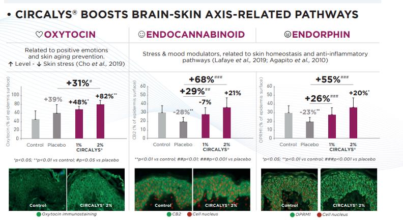 情绪护肤敏感肌,情绪美容芳疗系列化妆品