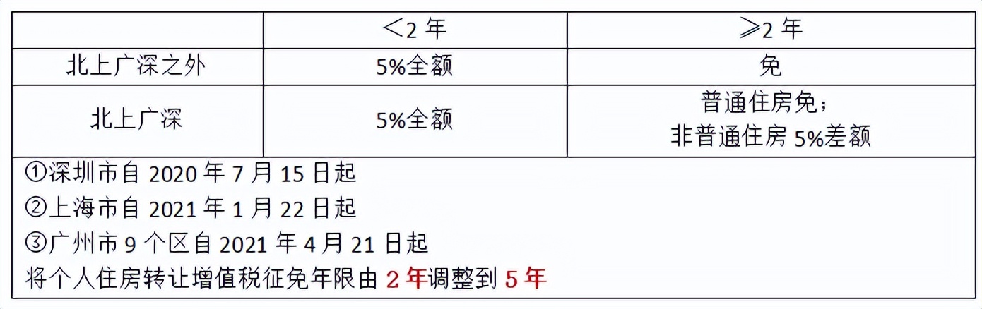 2022初级会计经济法第五章个税,经济法增值税法律制度题