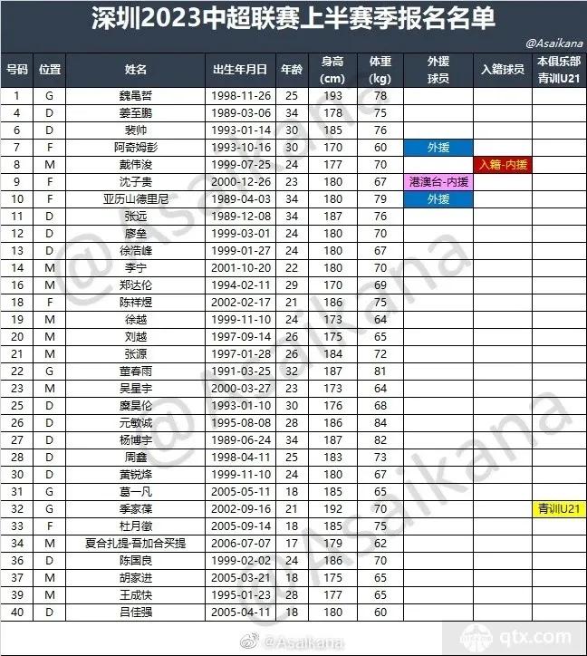 男足阵容2022,男足2023阵容