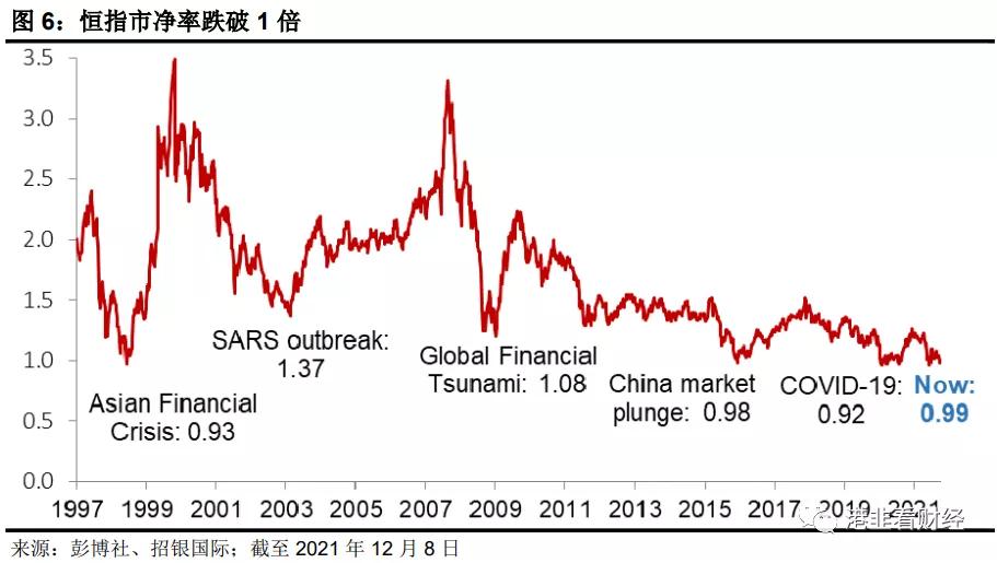 香港恒生指数有没有投资机会,恒生指数基金投资哪个好
