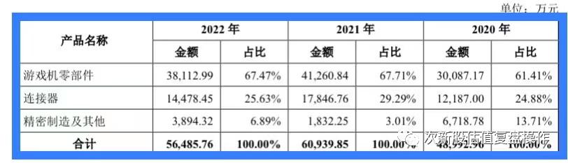 致尚科技2024目标价雪球,301486致尚科技