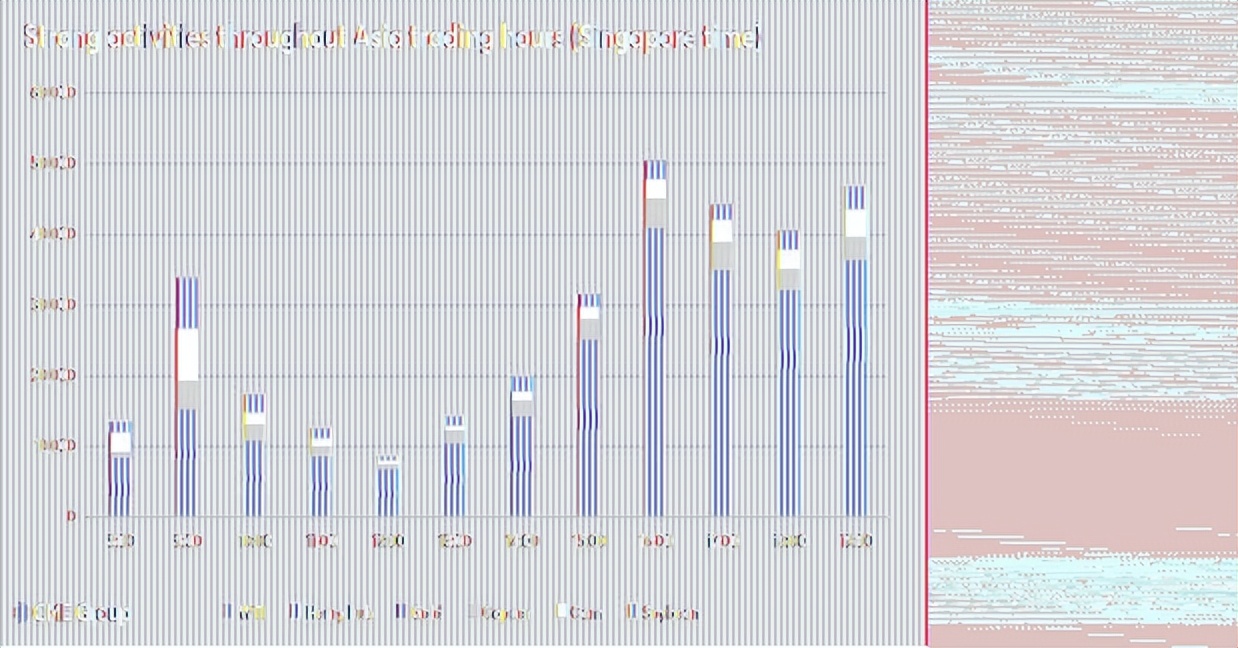 农产品季节性问题解决策略,农产品的三大难点