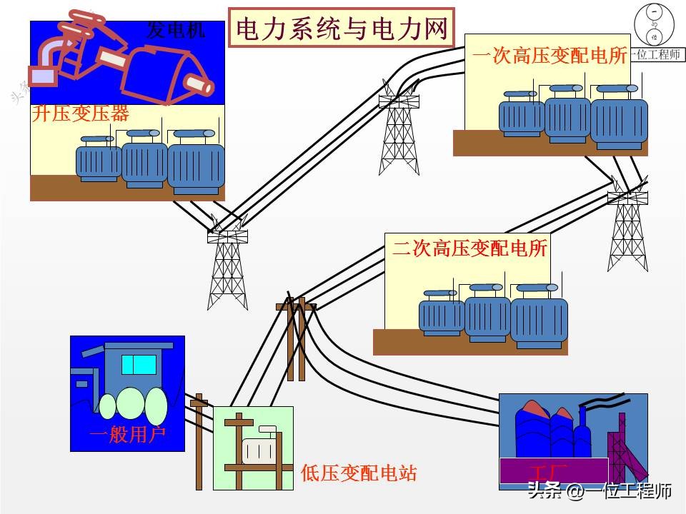 电气图和电路系统图,电气系统图识图详解