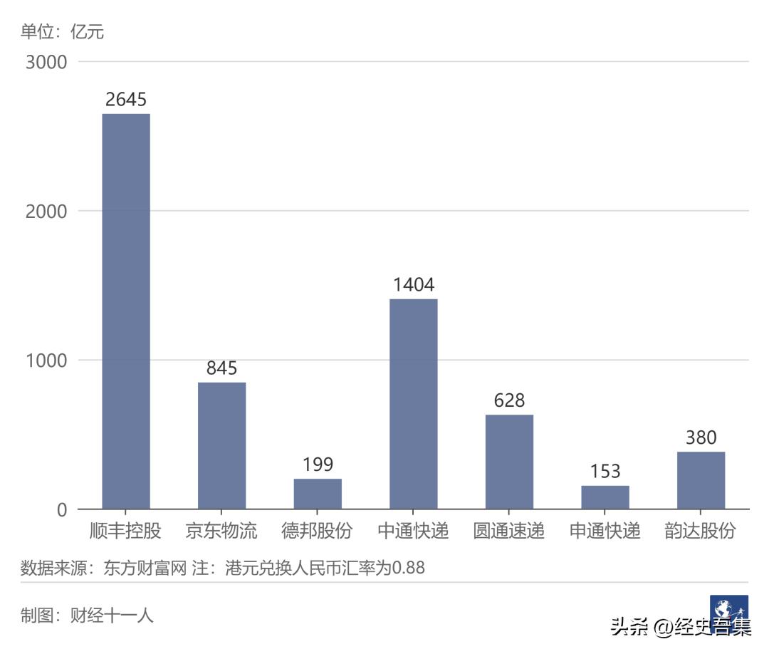 中国快递员生存调查,快递员生存现状调查报告