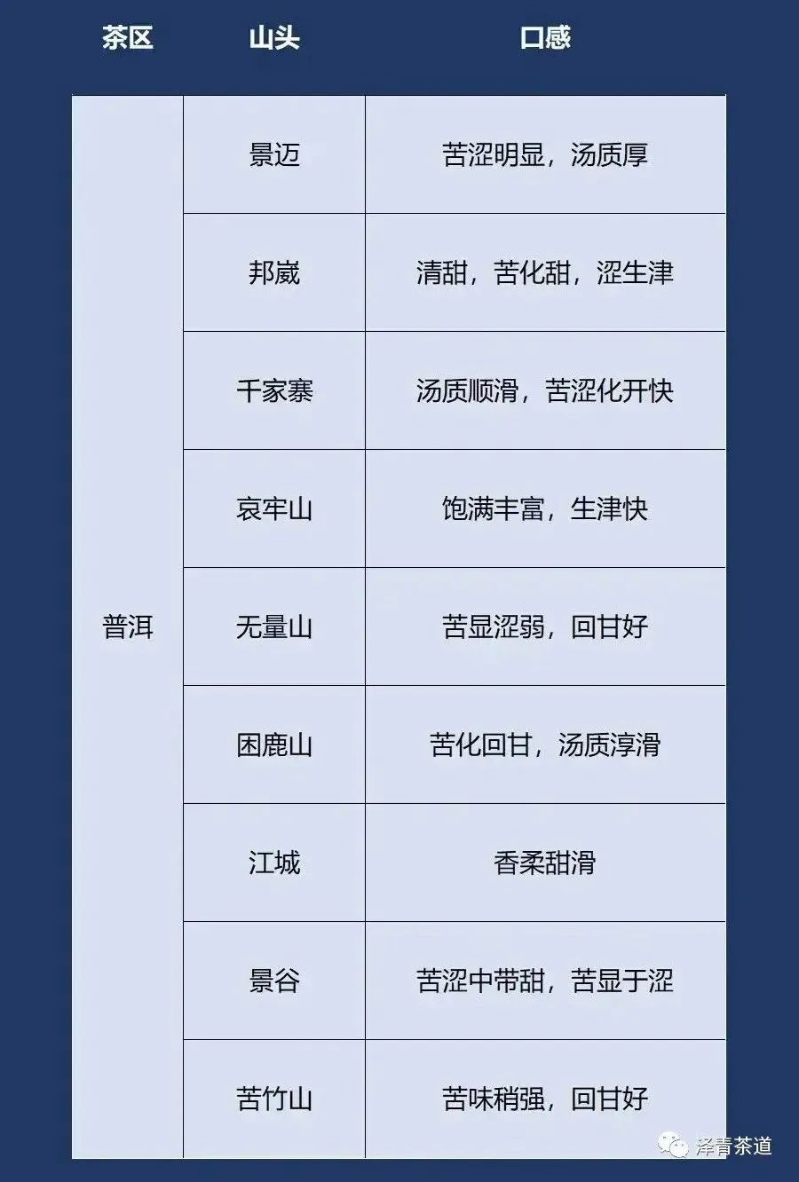 普洱茶各大山头的特性和口感图文,普洱茶老茶头的口感特点有哪些