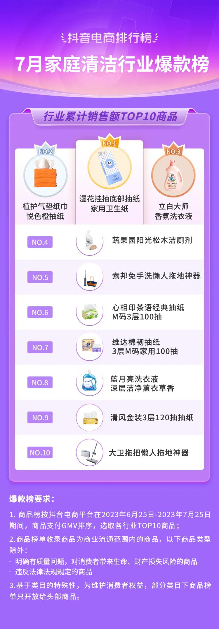 2021电商夏季火爆产品排行榜,抖音电商黑马榜排行榜