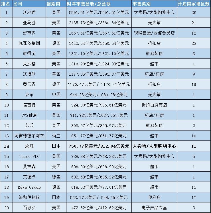 优衣库在中国快速增长秘诀,优衣库在日本的布局和经营状况