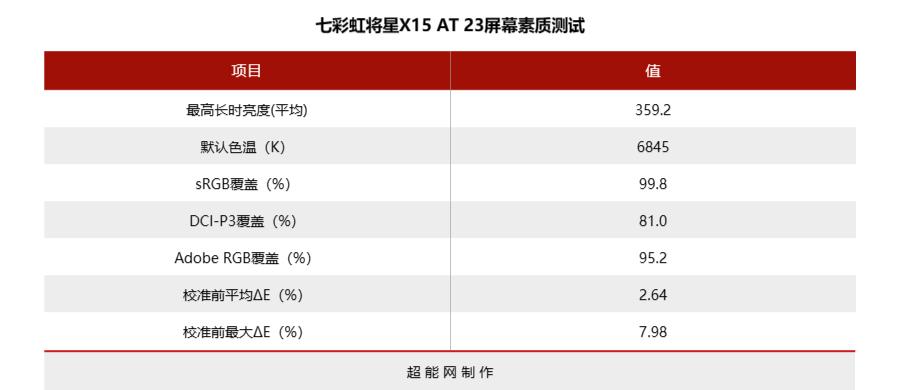 七彩虹将星x15At23评测,七彩虹将星x15-at测评
