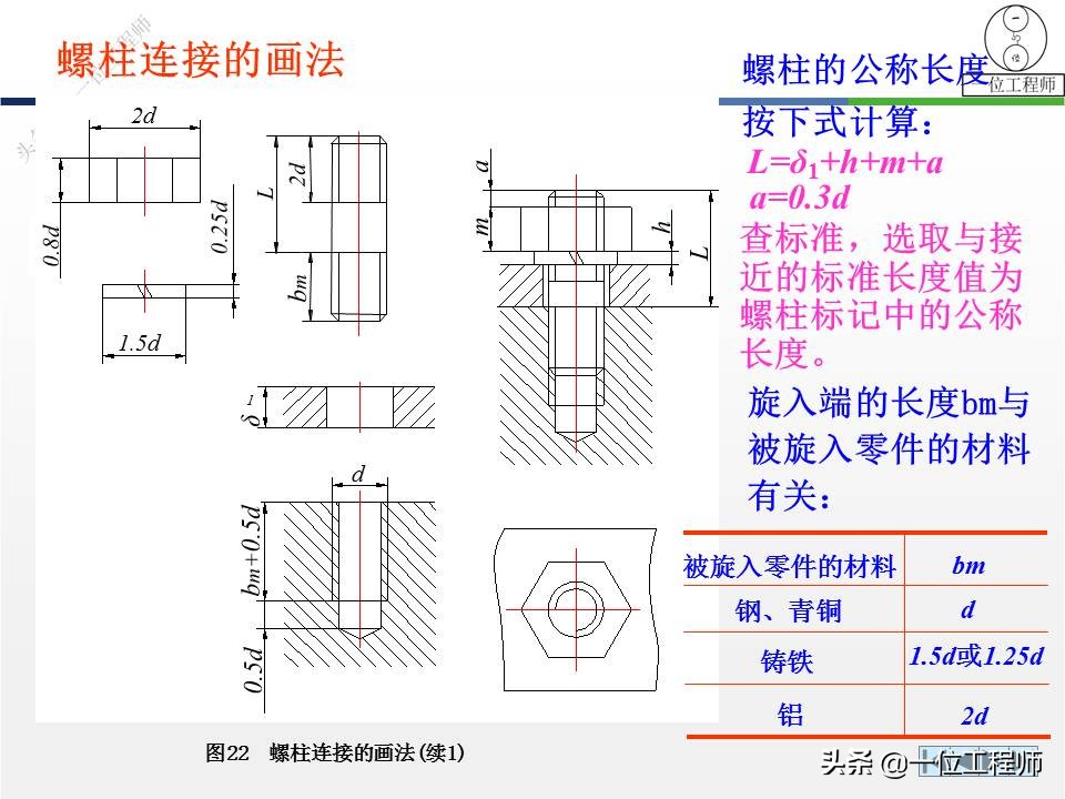 6种标准件的画法，螺纹、键销、轴承、齿轮和弹簧，60页图解说明