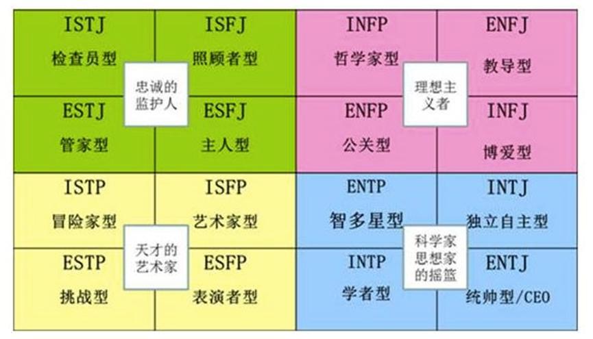 人格分析测试最好的是哪种,从人格类型看亲密关系测试