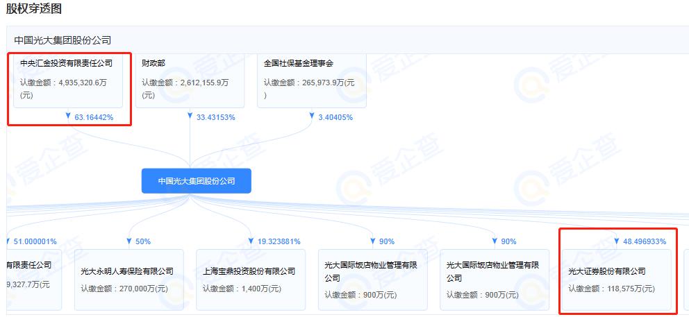 金融股大涨意味着什么,金融板块上涨的原因