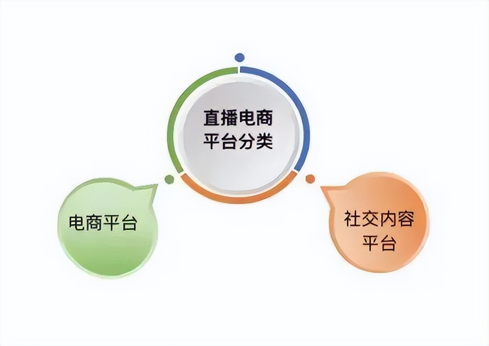 电商运营的基础知识有哪些,电商运营必备基础知识有哪些内容