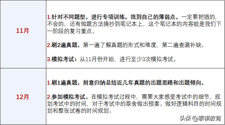 mbampamem哪个好考,mba和mpa哪个更容易上岸