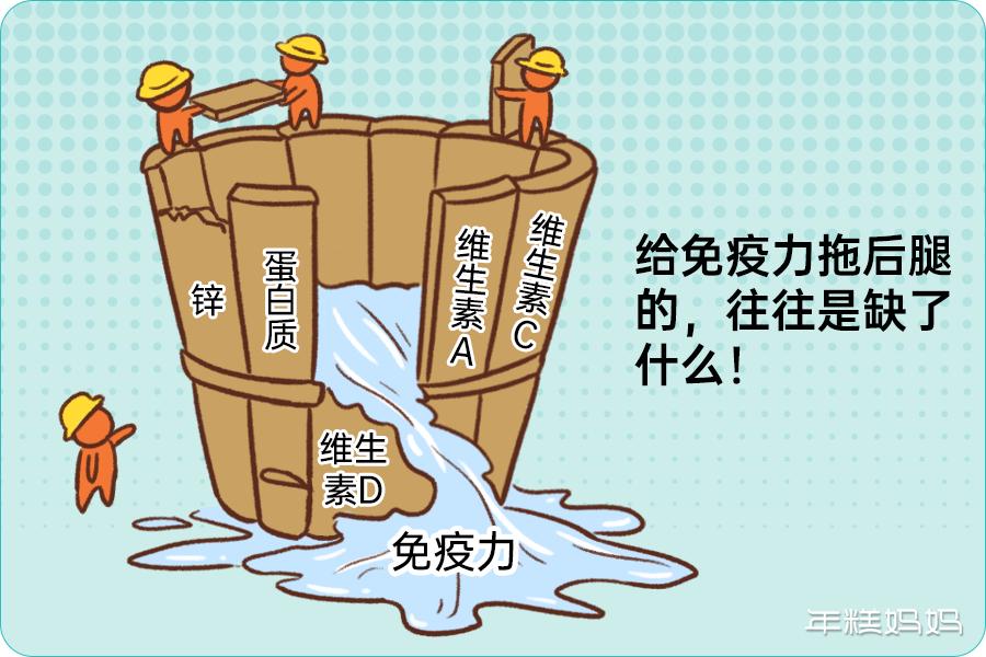 儿科医生透露提高孩子抵抗力,快速增强儿童抵抗力免疫力吃什么