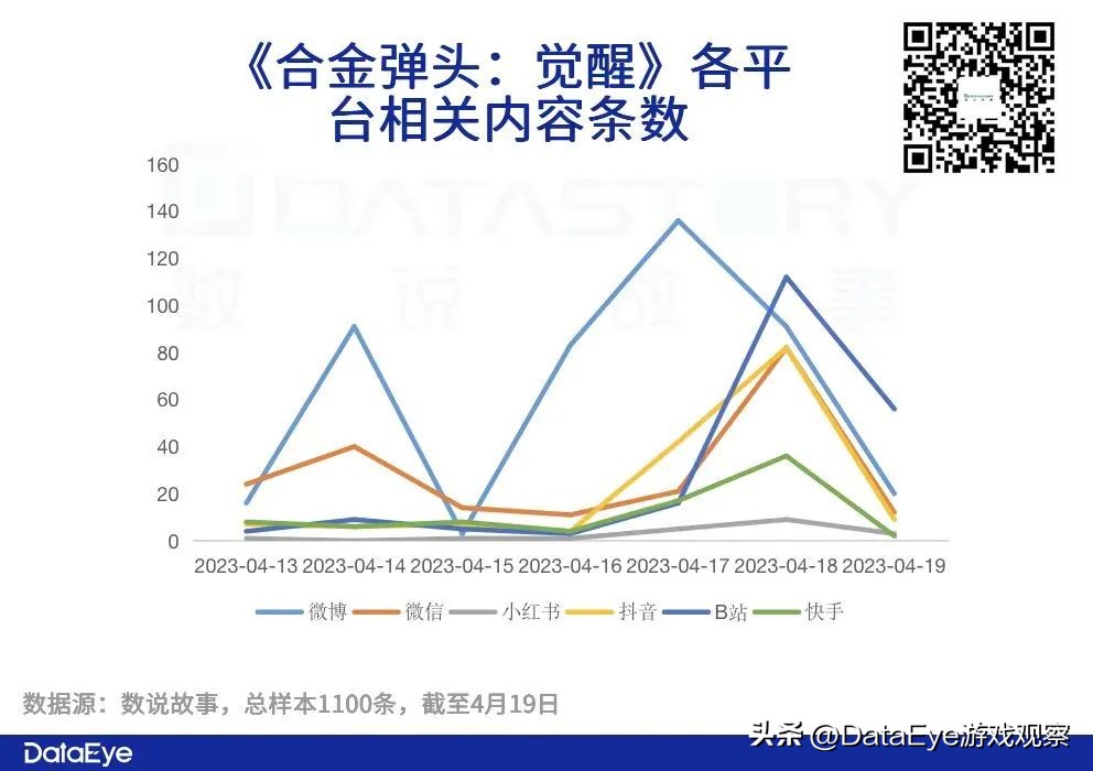 合金弹头全网战力最高,腾讯合金弹头什么枪最厉害