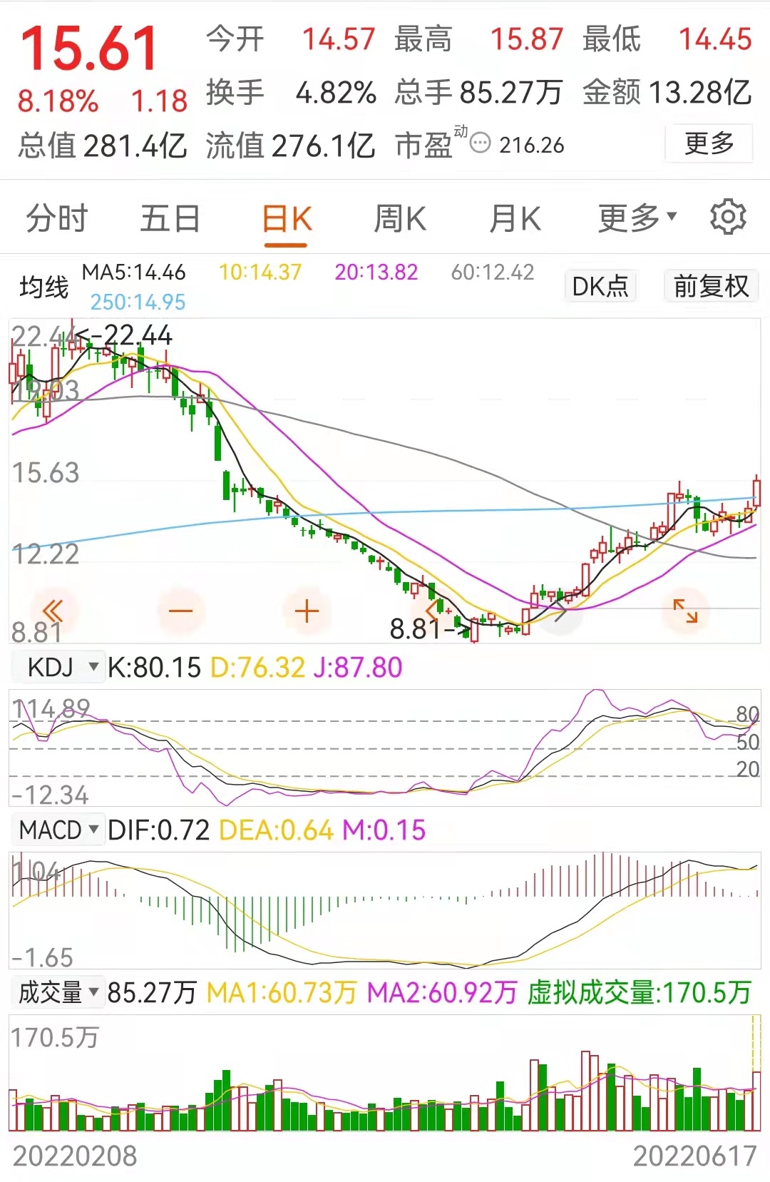 a股被低估的5家蓝筹股,a股被低估的优质上市公司