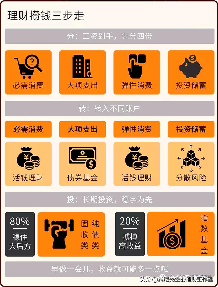 桑尼浅谈：家庭理财规划全攻略，值得收藏！