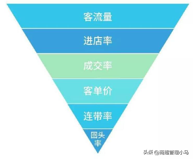 门店如何快速成交妙招在这里,在卖场怎么和顾客快速成交