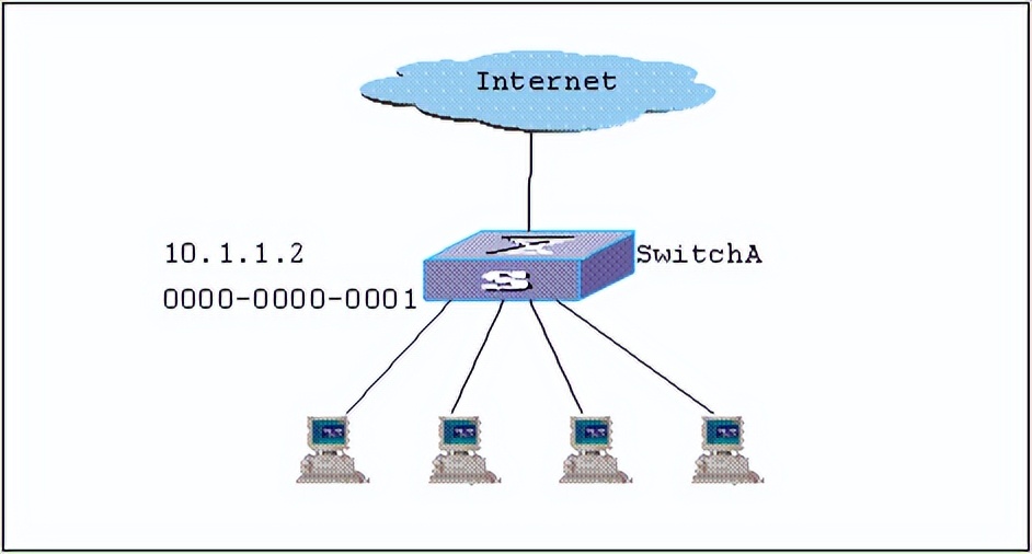 华为交换机配置vlan命令,华为交换机查看配置命令大全