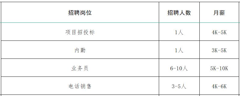 速来！！100+家企业1000+人才需求！罗庄区大批人才岗位来袭！