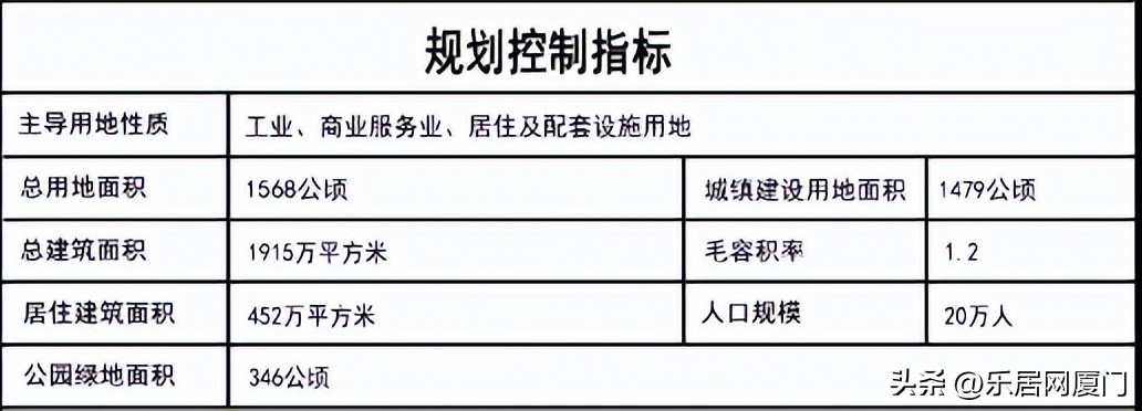 同翔高新城最新项目,同翔高新城三年计划