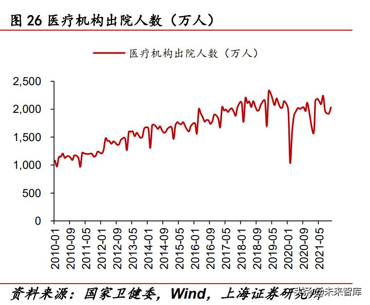 2022年医药行业分析,医药行业2022年投资策略全梳理