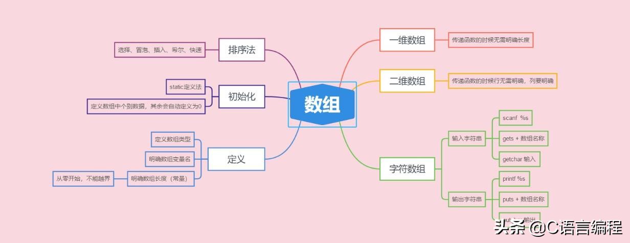 c语言数组知识大全集,c语言数组的知识点关键点归纳