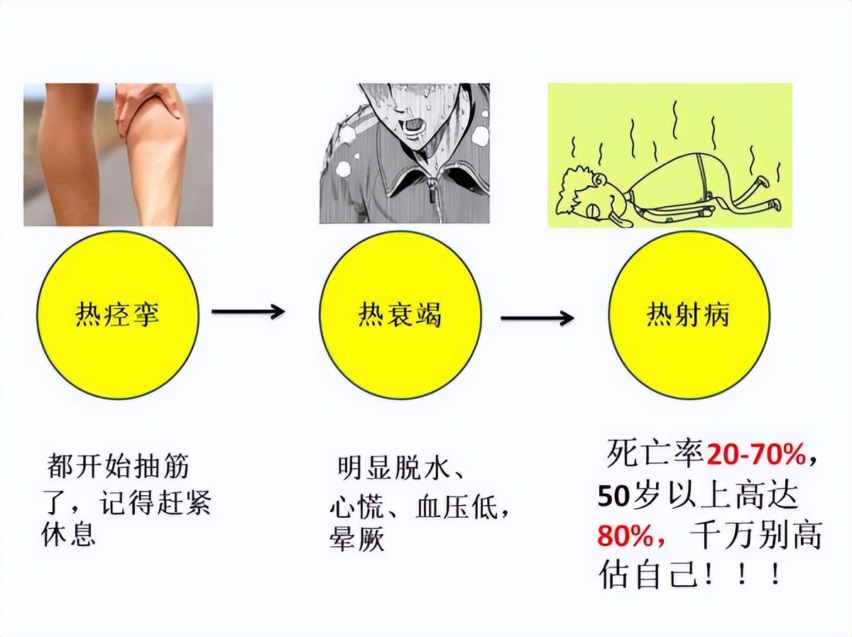 炎炎夏日防中暑降温小贴士,持续高温防中暑指南趁热速读